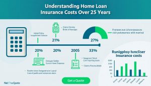 découvrez les éléments clés qui influencent le coût de l'assurance pour un prêt immobilier sur 25 ans. notre guide vous aide à comprendre les garanties, les taux et les facteurs à prendre en compte pour faire le meilleur choix pour votre projet immobilier.